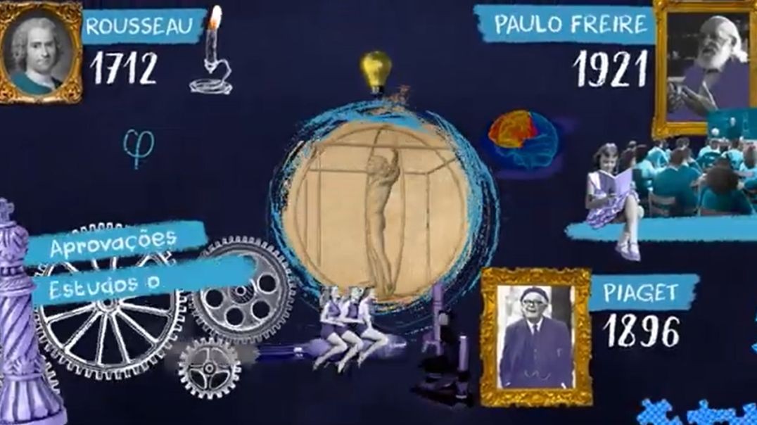 Aula 01 - Abordagens Clássicas de Gestão Escolar